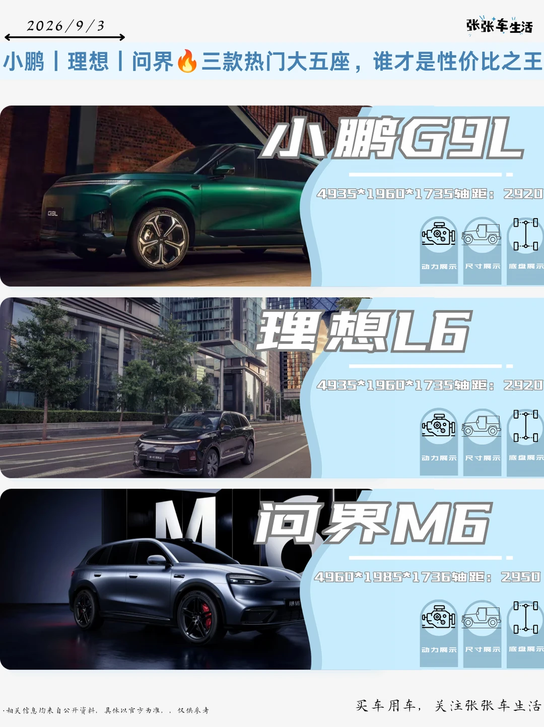 小鹏｜理想｜问界🔥三款热门大五座