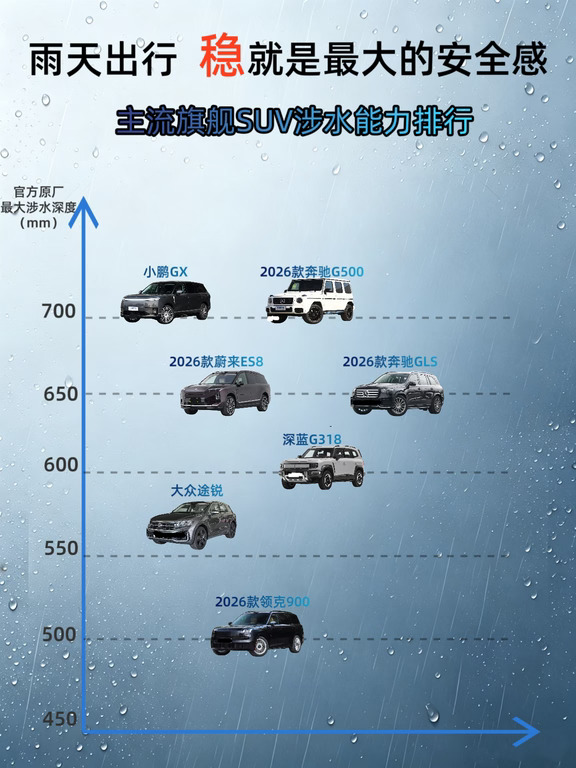 台风雨季选SUV，安全才是硬标准