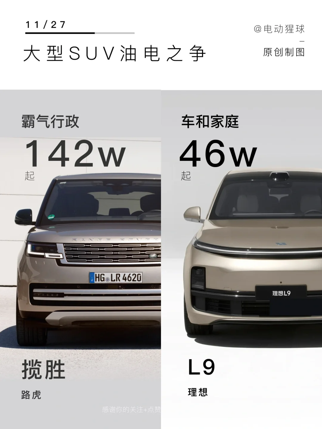 油电之争｜手握500个W，SUV怎么选？