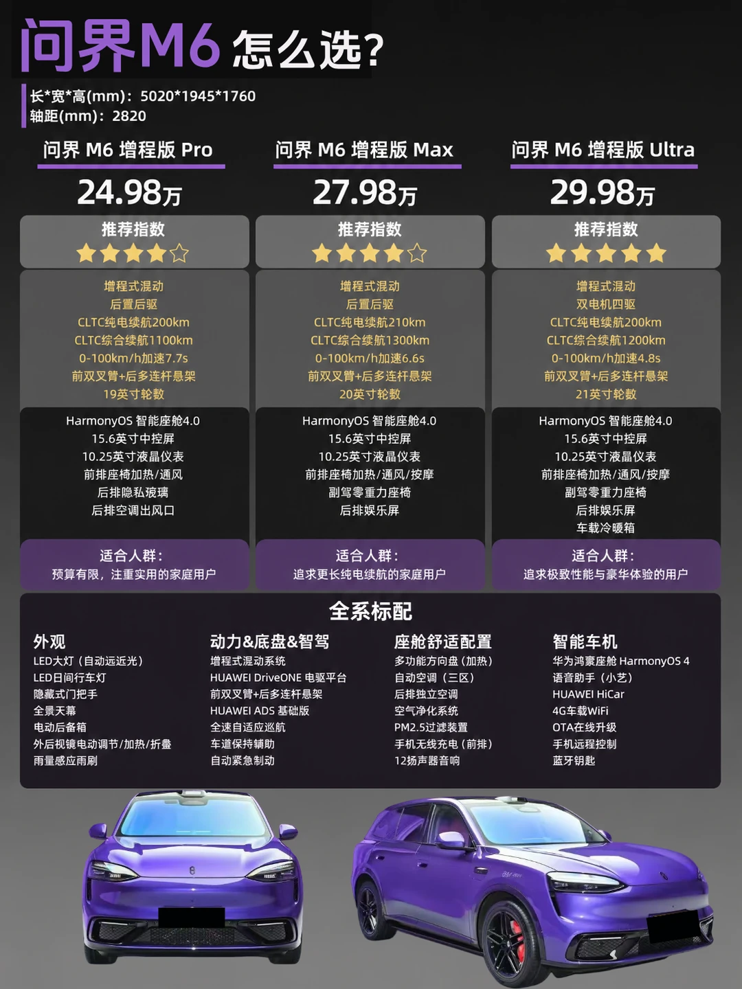 问界M6怎么选不踩坑