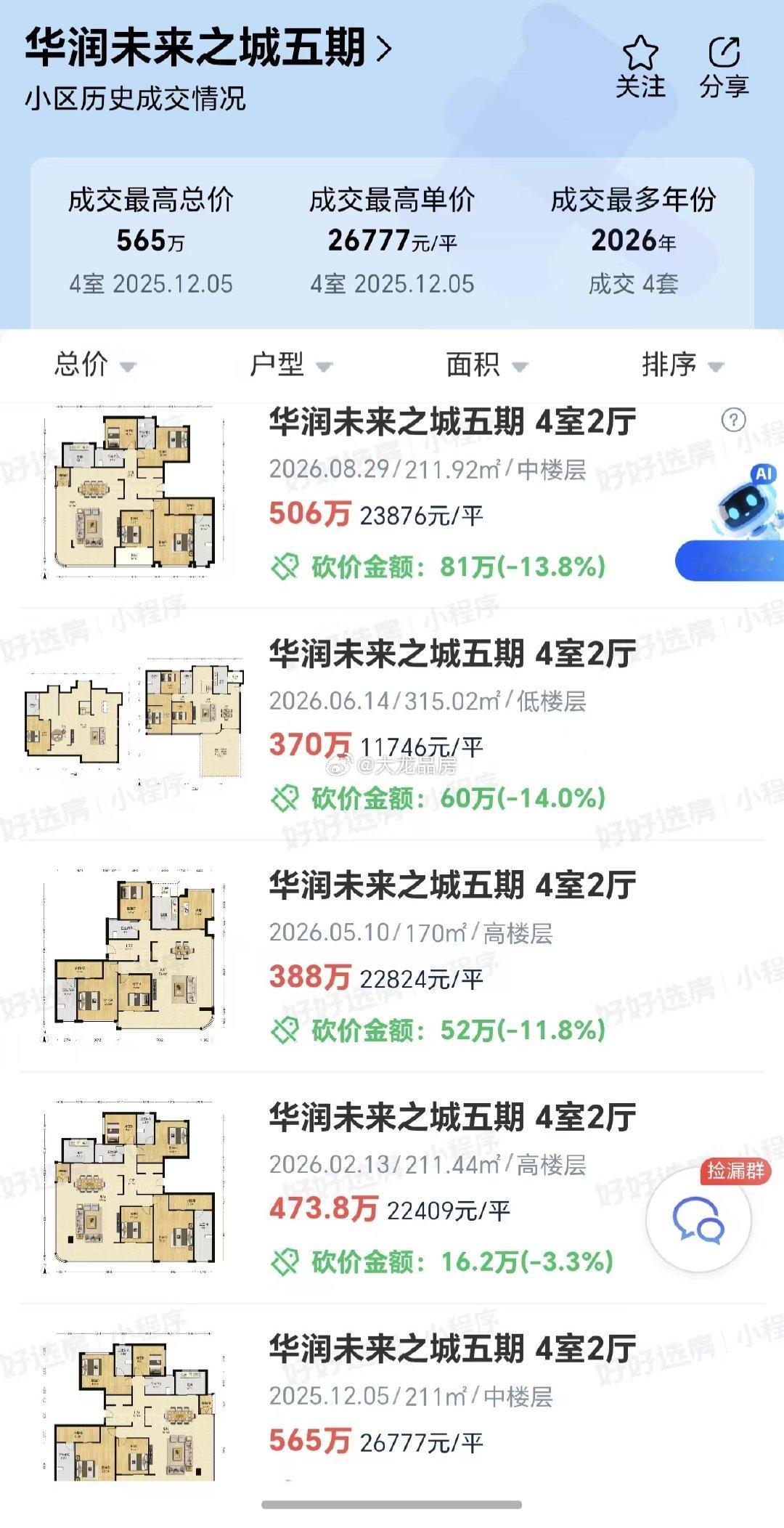 龙泉华润未来之城才是那个最硬的仔，甚至吊打核心区二手。#楼市第一线##成都楼市# ​
