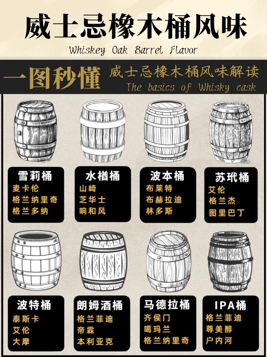 威士忌入门📚|常见威士忌橡木桶&代表酒款