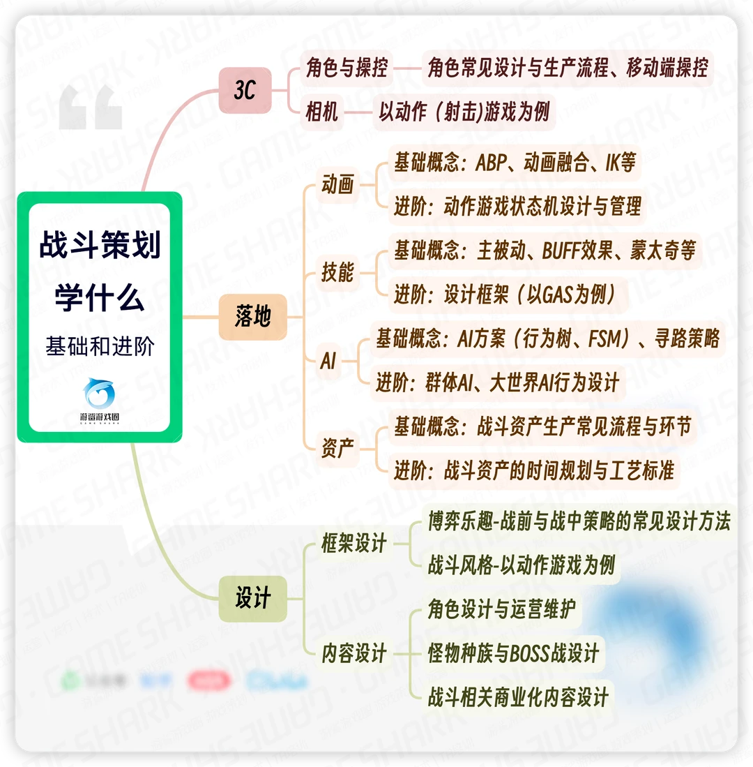 游戏战斗策划学什么（基础和进阶）