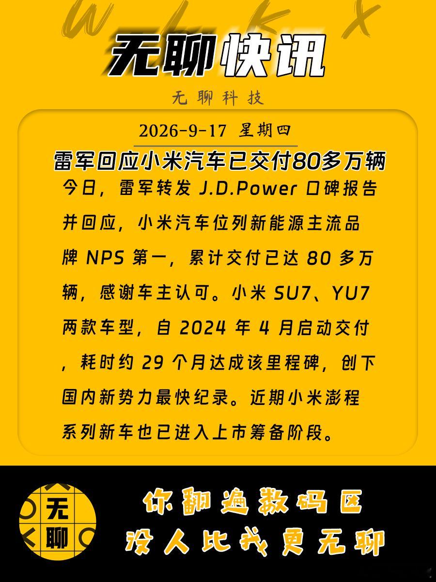 【#雷军回应小米汽车已交付80多万辆# 】
今日，雷军转发 J.D.Power 口碑报告并回应，小米汽车位列新能源主流品牌 NPS 第一，累计交付已达 80 多万辆，感谢车主认可。小米 SU7、YU7 两款车型，自 2024 年 4 月启动交付，耗时约 29 个月达成该里程碑，创下国内新势力最快纪录。近期小米澎程系列新车也已 ​