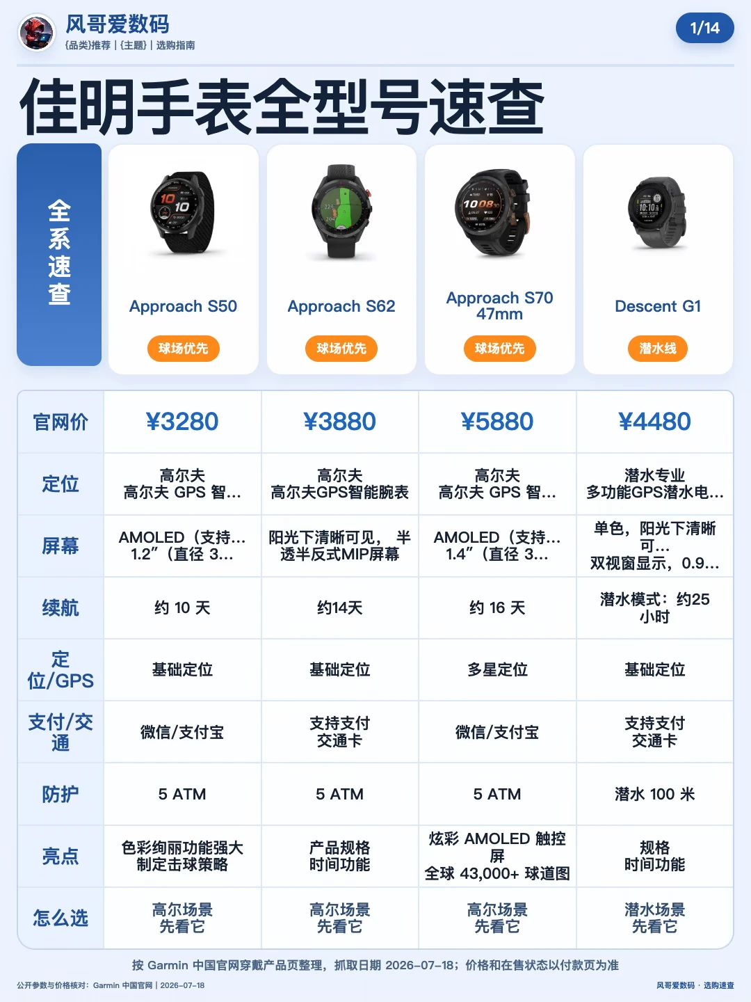 一文看全🔥佳明手表全型号速查