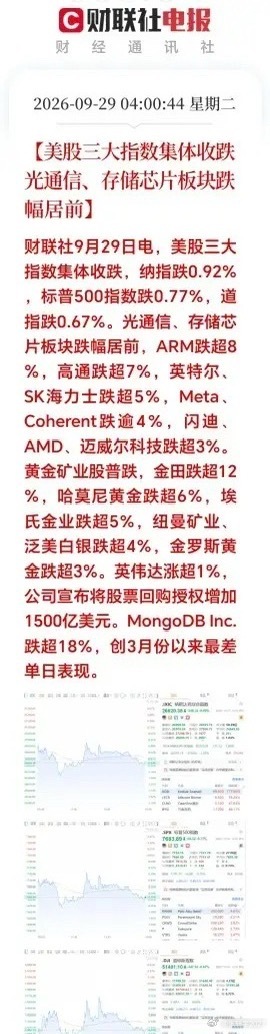 一觉醒来；美股三大指数集体收跌，科技赛道杀跌尤为惨烈。昨晚美股市场大跌的导火索，就是美国30年期国债收益率再度冲高，刷新24年新高，资金避险情绪直接拉满
 
光通信、存储芯片成为重灾区，ARM、高通大跌7%以上，英特尔、SK海力士跌幅超5%。有意思的是板块内部严重分化，英伟达逆势收红，说明资金只 ​