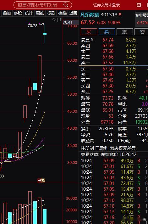 凡拓数创这个是核心要加入自选看一定要观察 ​​​