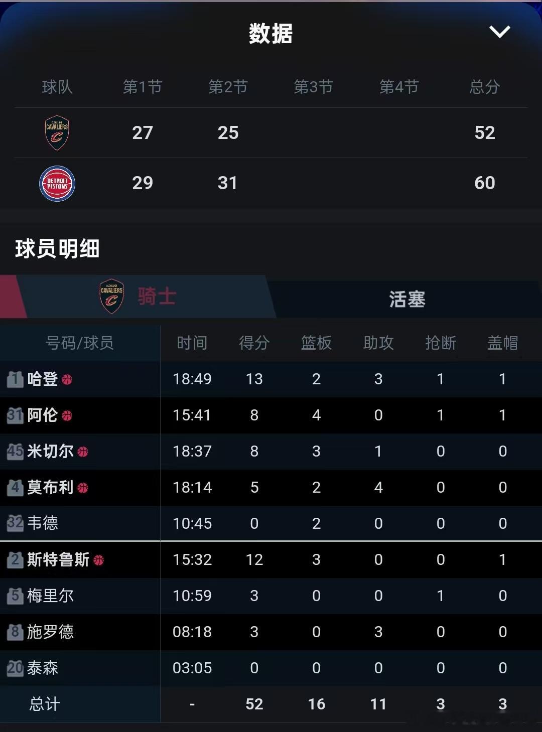 25-26赛季 NBA东部季后赛次轮骑士活塞 G5天王山 比赛进程（次...