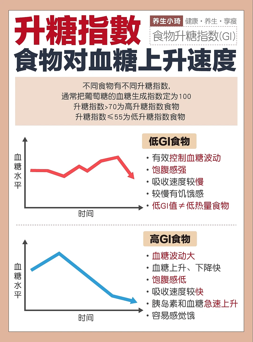 控糖必知｜食物中的GI值是什么？