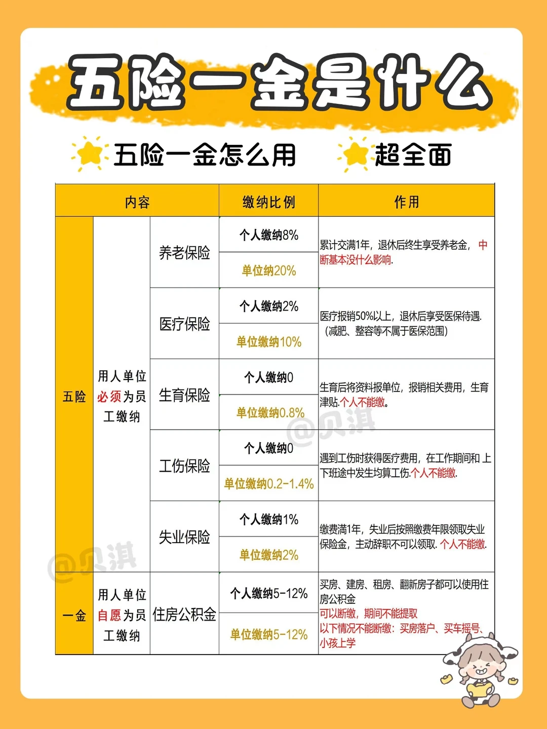 五险一金的作用有哪些‼️不懂就白缴了🤗