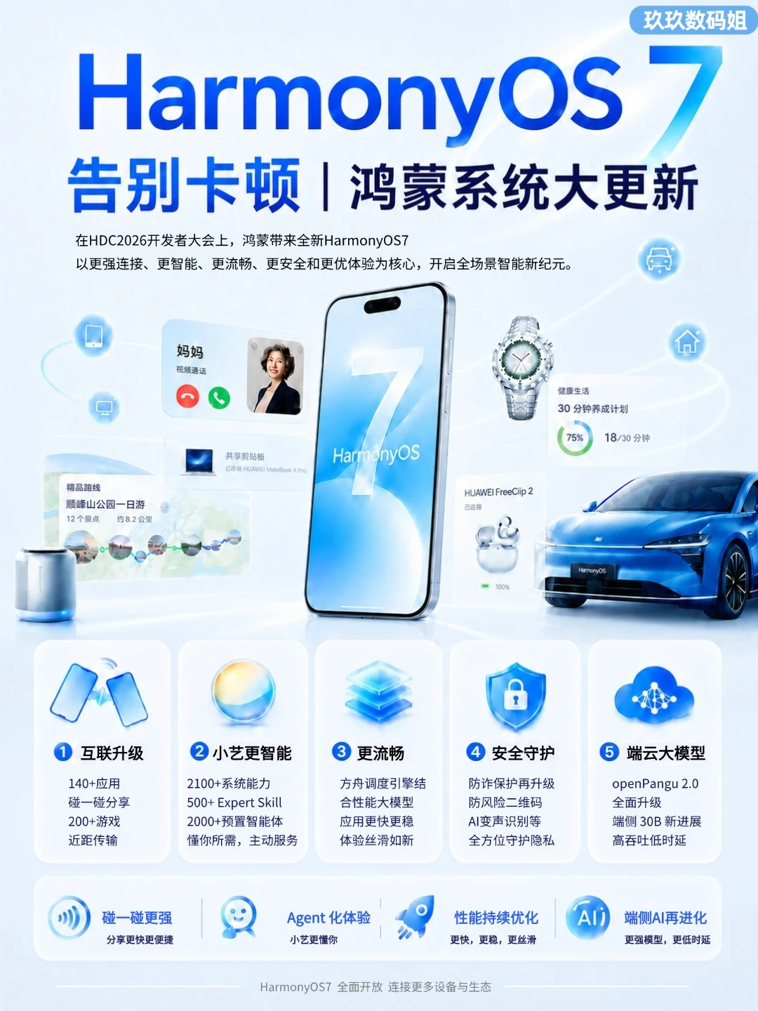 鸿蒙 7 大更新，华为手机彻底告别卡顿