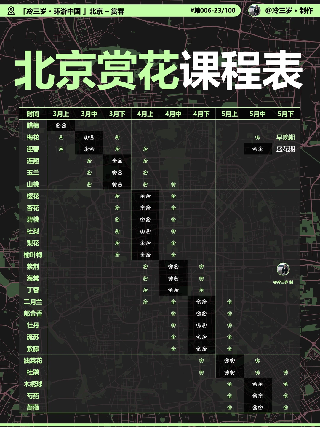 北京花开时间表来了，什么时间看什么花