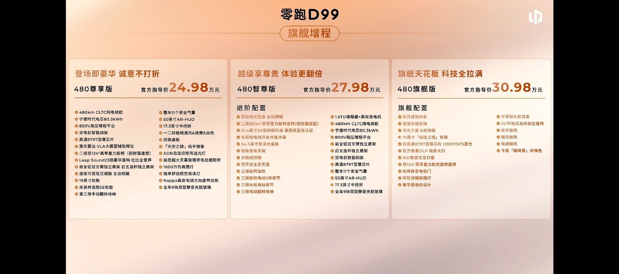 零跑D99终于上价格了，能交个朋友吗？ 增程480公里版本：24.98...