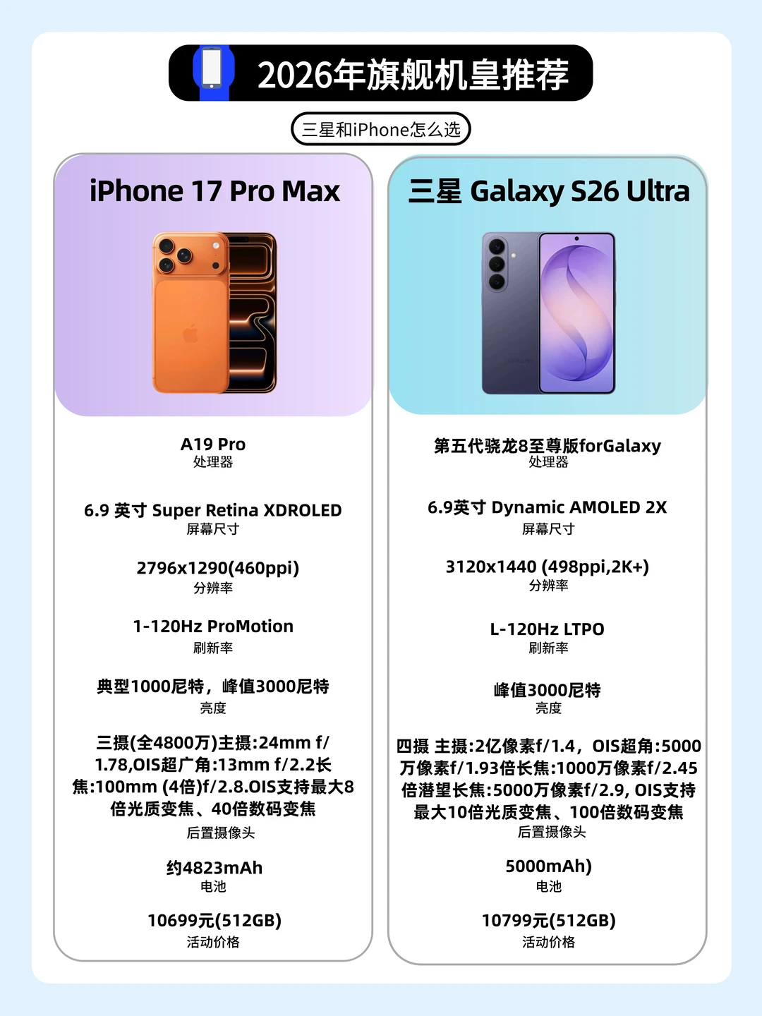 2026年旗舰机皇推荐，三星和iPhone怎么选？