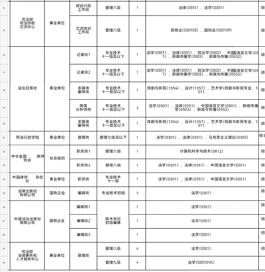 法制日报社2026校园招聘启动丨解决北京户口