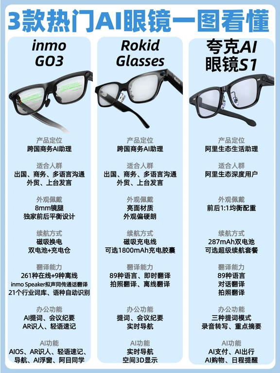 出国商务党看过来！3款热门AI眼镜怎么选？