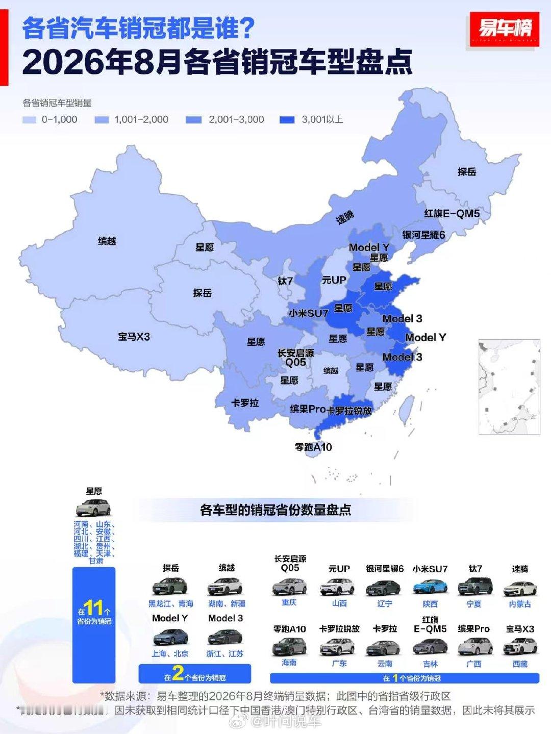 【2026年8月各省汽车销冠品牌/车型盘点】一眼望过去，全是星愿呐#大V聊车# ​