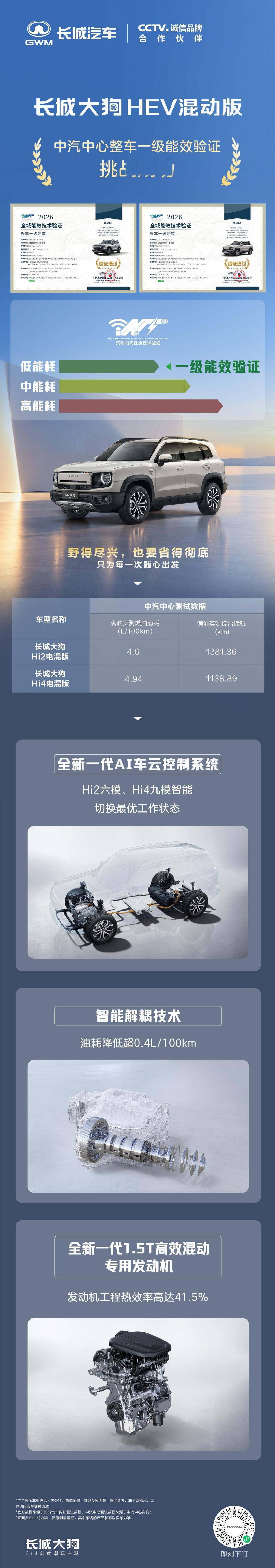 #长城大狗混动版# 荣获一级能效认证
不必顾虑油耗，不惧里程局限 
解锁HEV混动新体验 
#长城大狗混动版用得省开得爽#
#哈弗大狗#
#长城汽车##驾控新体验##长城汽车[超话]# ​