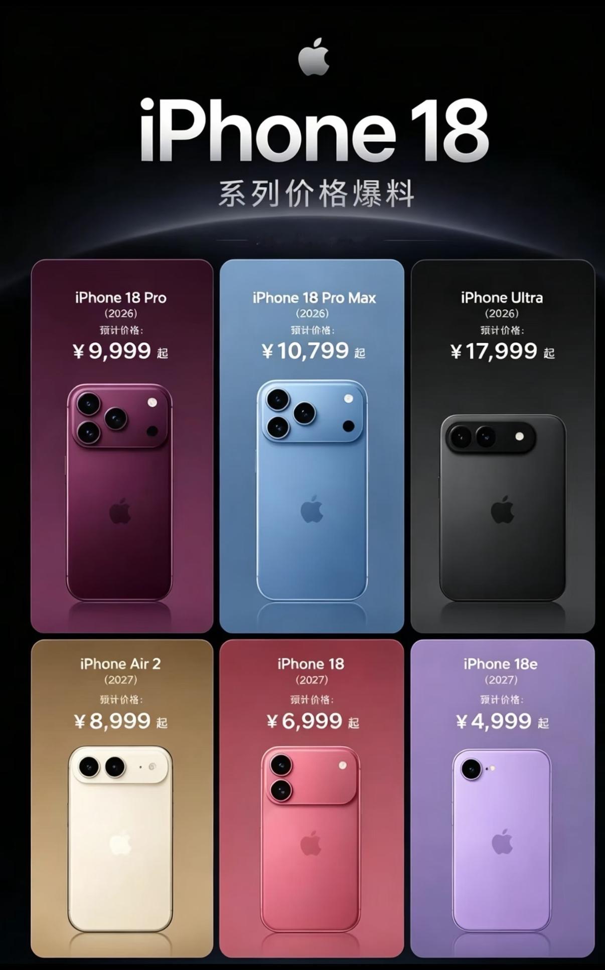 你觉得iPhone会涨价吗苹果新机的价格一直是大家热议的点。配件、芯片成本提高，新机配置升级，你觉得iPhone还会涨价吗？说说你的看法。