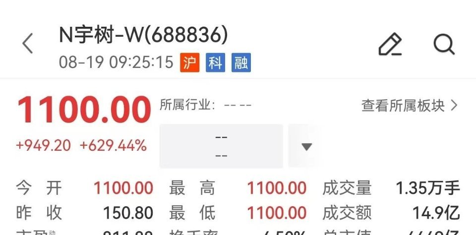 #科技佳ZHJ[超话]##宇树科技IPO历时仅152天##大厂集体押注宇树科技##宇树科技中一签赚47万#宇树科技这上市速度，简直是开了火箭了！152天就成了名副其实德A股“人形机器人第一股”。翻开股东名单一看，好家伙，美团、小米、阿里、腾讯、字节……全员到齐！看来互联网大厂们心照不宣的都组团在AI的下一 ​