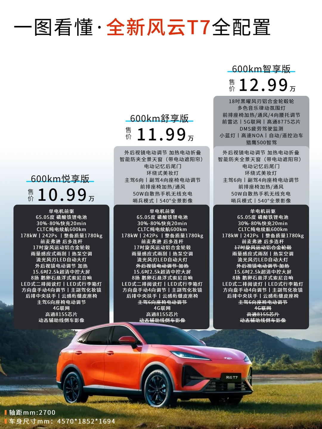置换9.49万起的奇瑞风云T7怎么选？