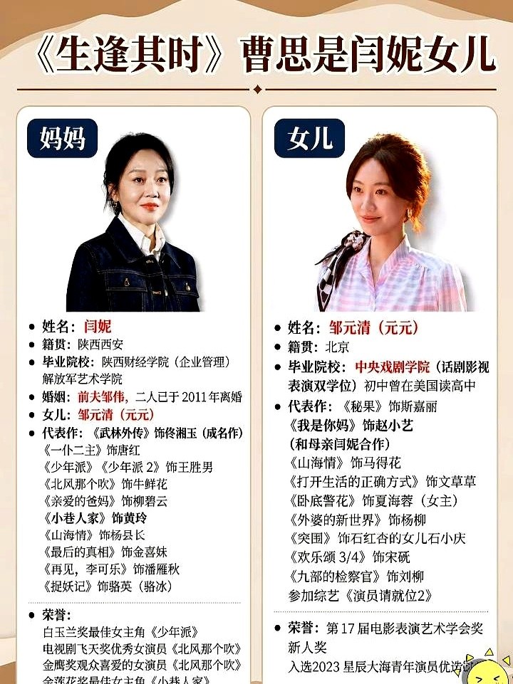 追《生逢其时》的观众猛然发现，跟闫妮对戏的那个同事曹思，竟然是她亲闺女邹元清。

两人在镜头前演同事，观众愣是没看出来。直到扒出资料，大伙才发现这姑娘是中戏科班毕业的。

她没顶着星二代的帽子满天飞，这两年一直在各个剧组里混脸熟，抠台词练走位。有个拿大满贯的影后亲妈，进圈的门槛确实比普通人低。

但