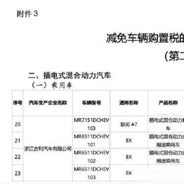 工信部曝光极氪8X，续航256公里版本与257公里版本仅差1公里。 这...