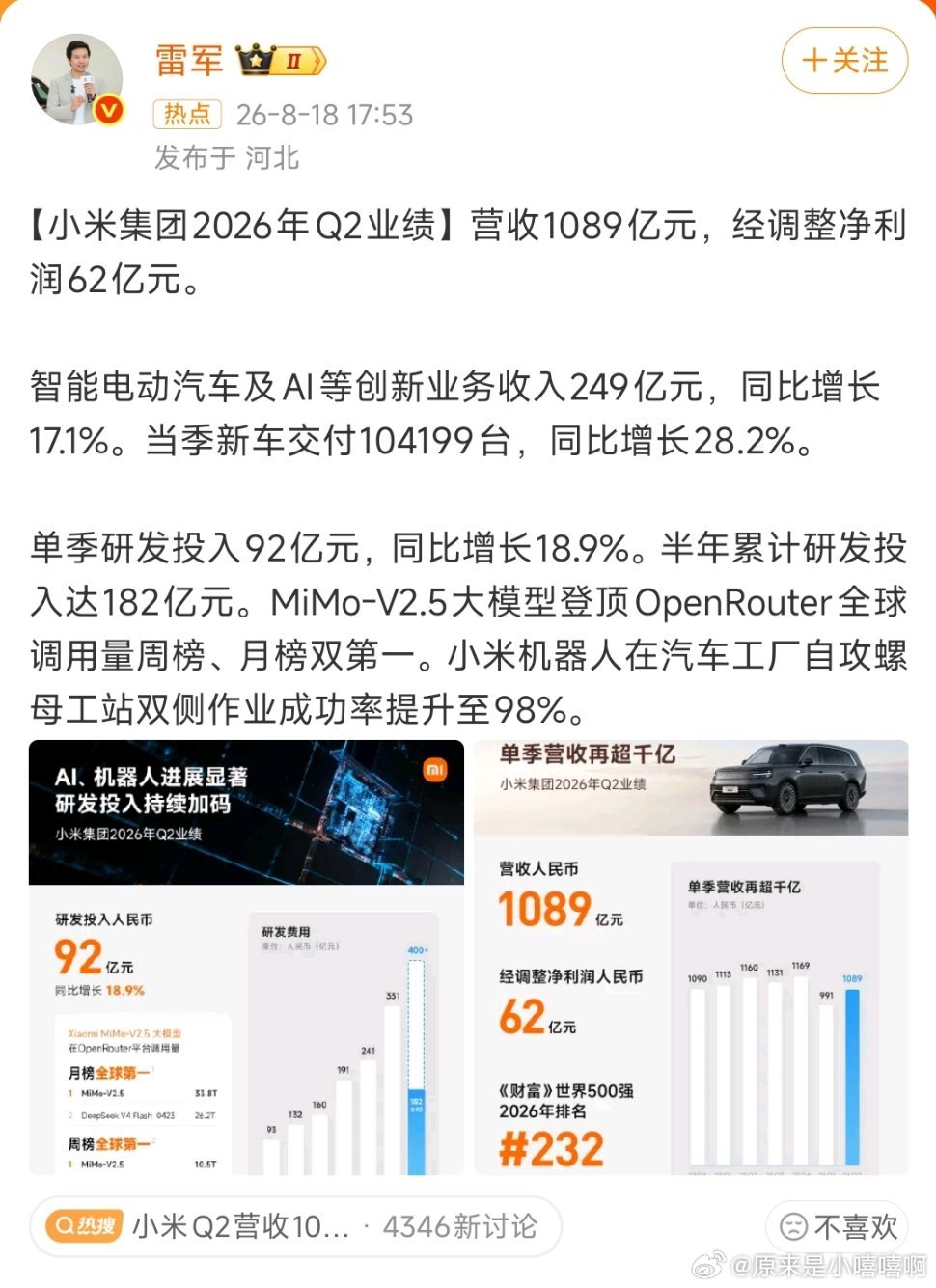 #小米q2净利润62亿# 雷军发布【小米集团2026年Q2业绩】营收1089亿元，经调整净利润62亿元。 ​
