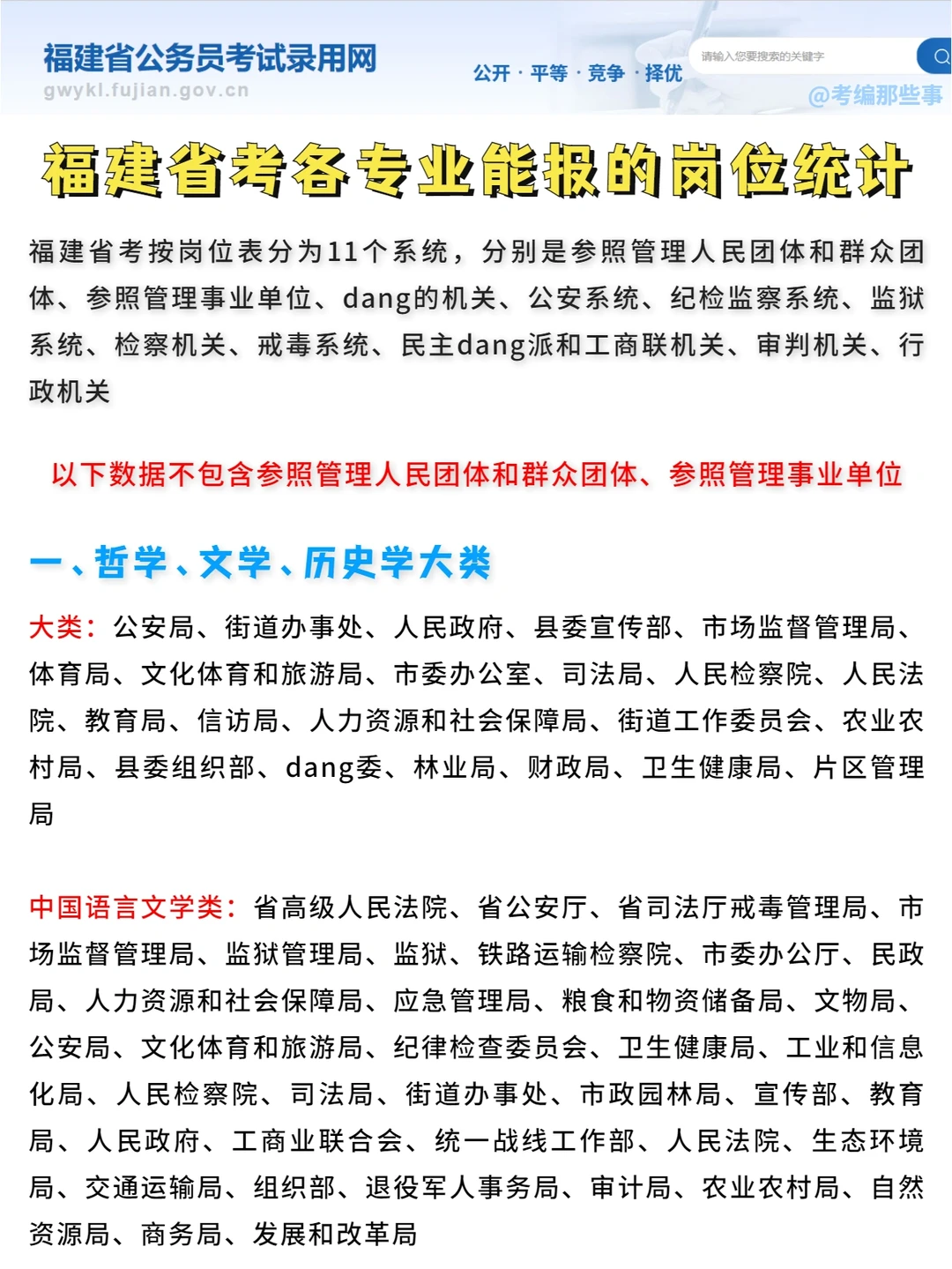 福建省考各专业能报什么岗位，考公人必看！