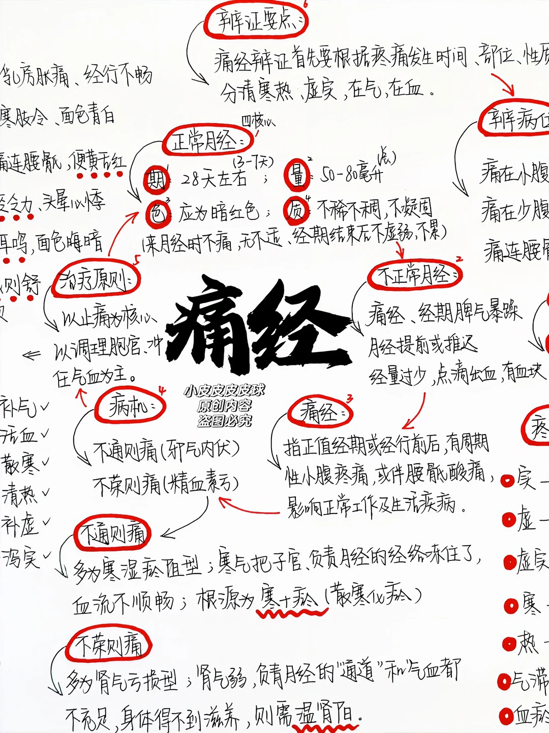 谁懂啊！痛经真的被中医一句话讲明白了😭