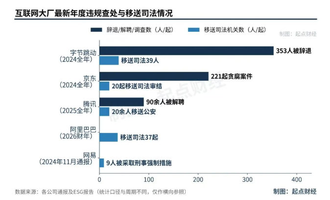图片来自：起点财经 ​