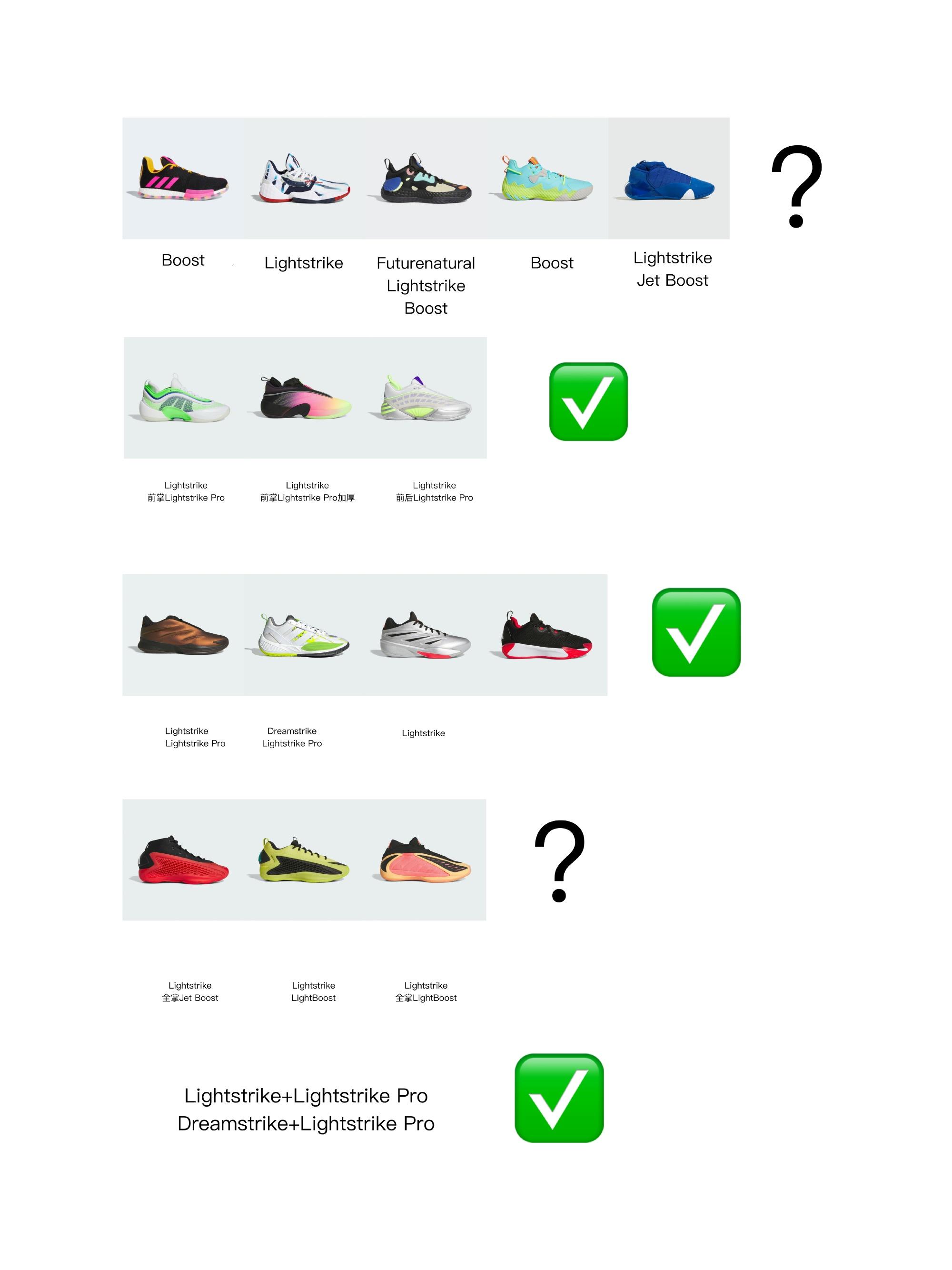 关于阿迪篮球鞋中底科技的梳理  理清Boost到Lightstrike...