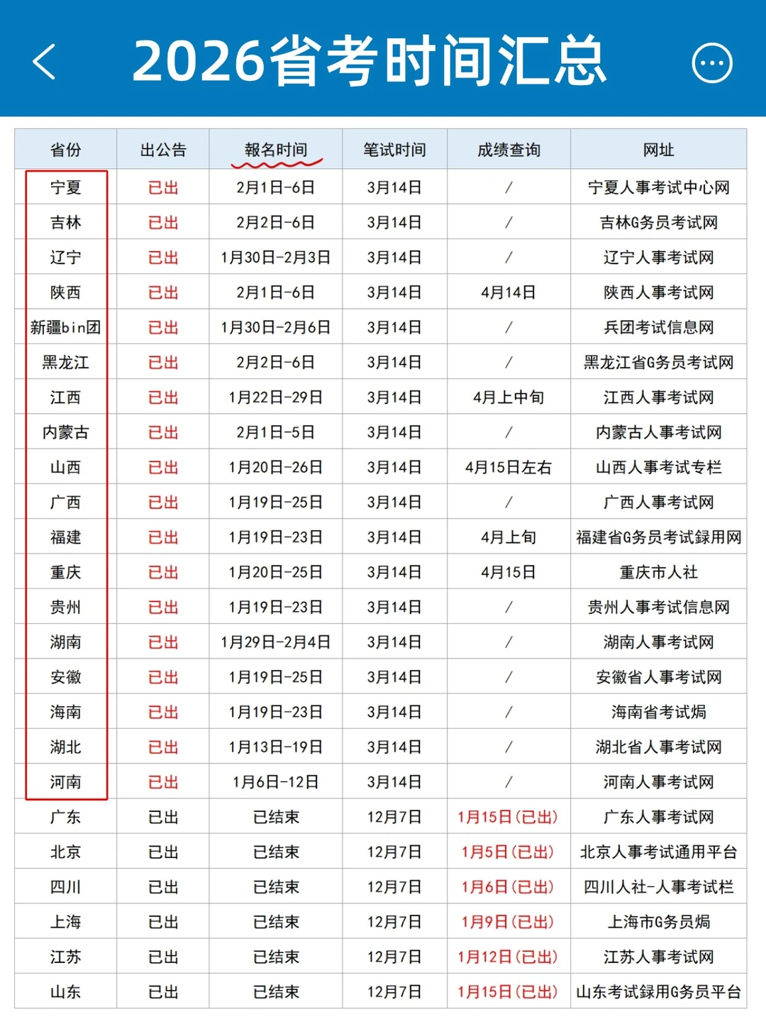 2026省考时间线，18个省已出