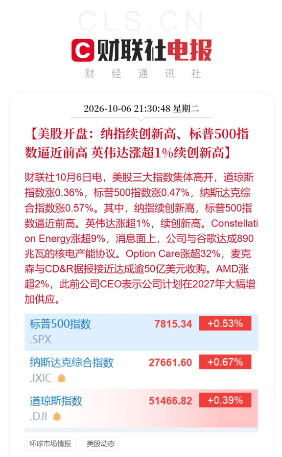 美股高开 纳指新高标普500新高 英伟达新高