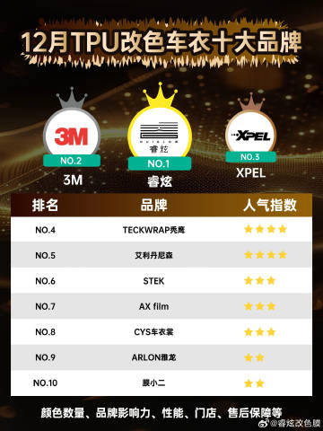 想给爱车换 “新衣”，又怕选到劣质膜？别纠结！整理了 10 款口碑超赞...