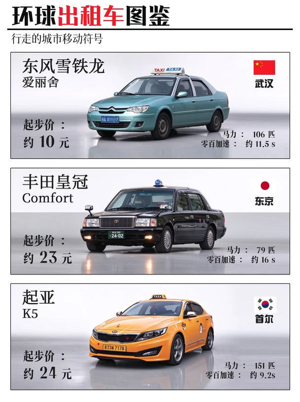 不止是代步，更是城市里流动的汽车名片