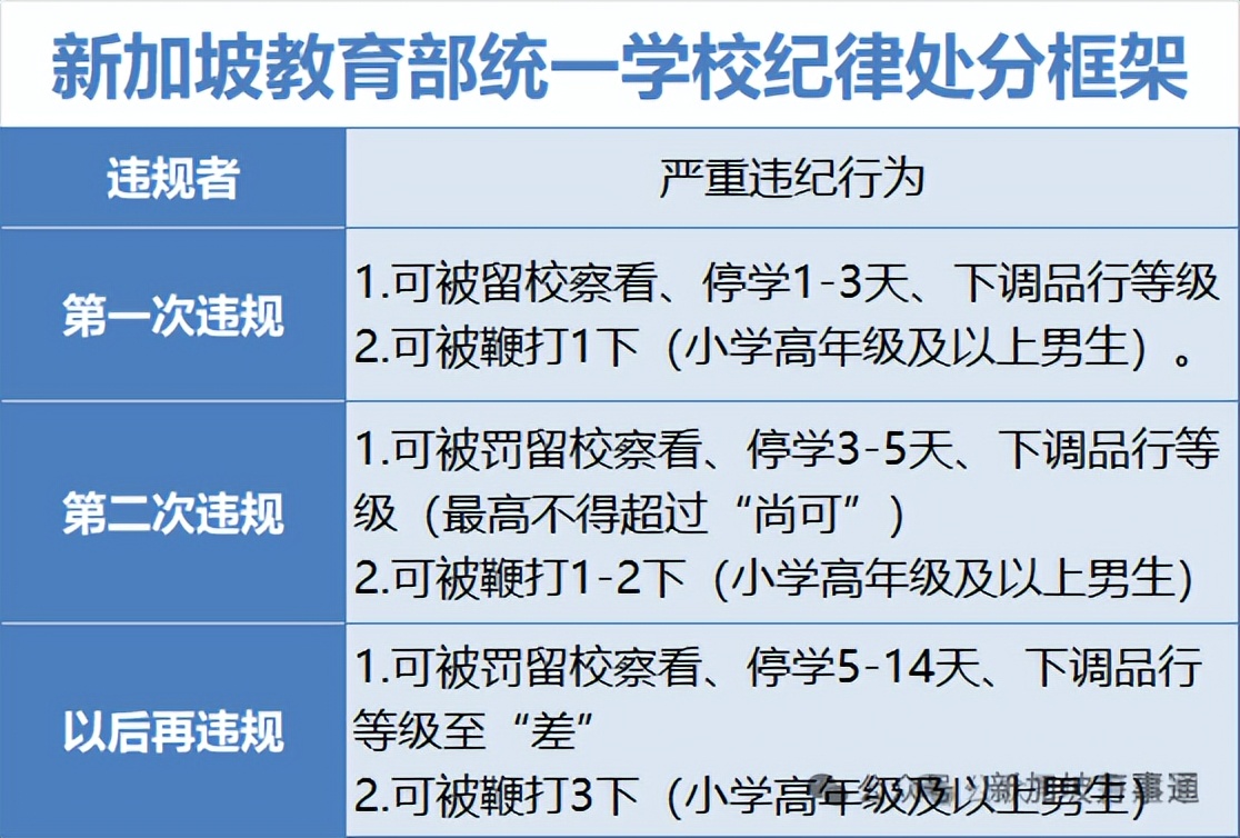 新加坡校园霸凌鞭刑伺候