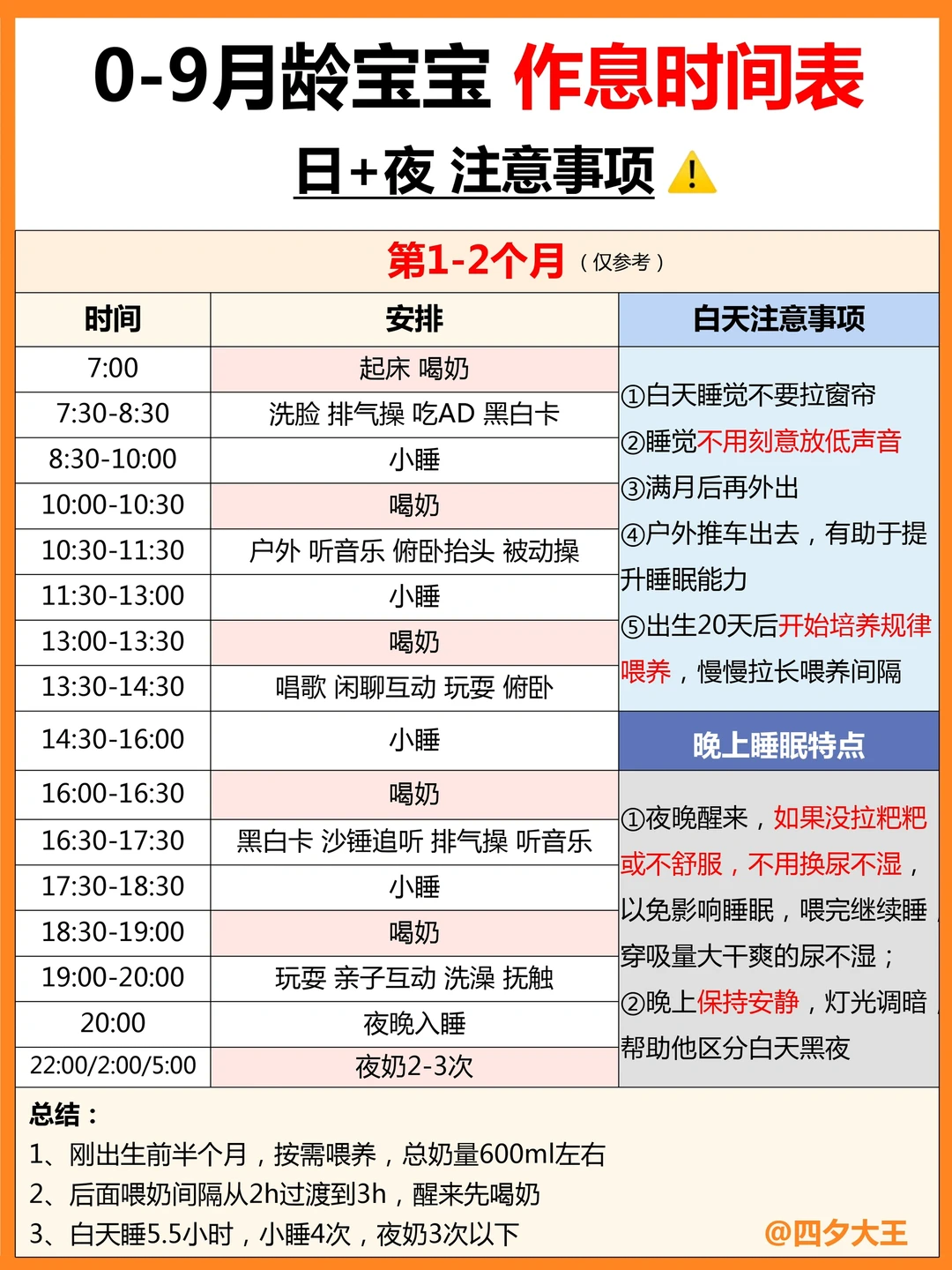 0-9个月宝宝规律作息表，带娃不焦虑‼️