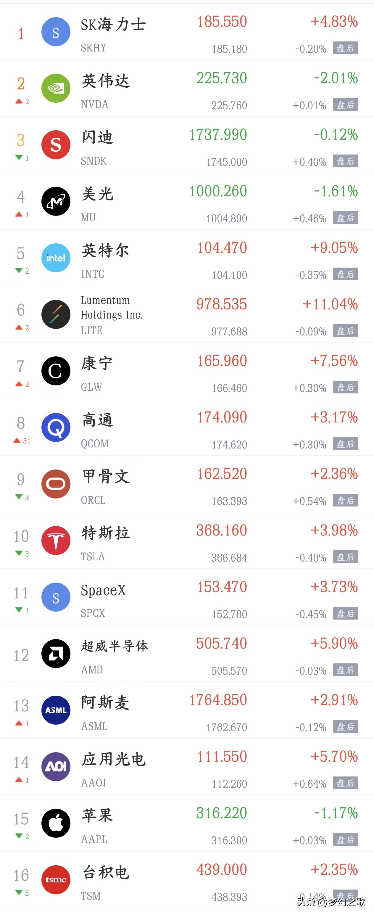 周三影响A股走势的消息面
利好消息
1.高通与亚马逊达成协议 共同建设人工智能数据中心基础设施
2.LME伦铜涨幅扩大至1.7% 续刷记录新高

利空消息
1.中际旭创：控股股东中际控股解除200万股股票质押
2.伊朗军方警告：将袭击科威特及巴林港口油轮 船员需立即撤离
3.胡塞武装称将对沙特纵深打