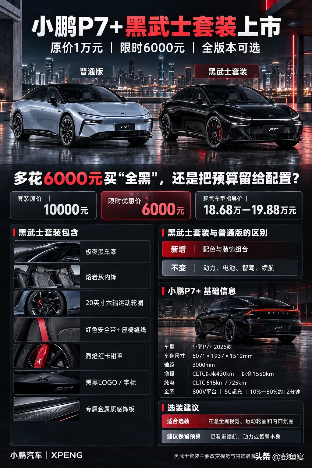 小鹏P7+黑武士套装，6000元值得选装吗？
小鹏P7+黑武士套装限时6000元，原价10000元，全版本均可选装。这套套件仅升级车漆、内饰、轮圈与外观饰件，动力、续航、智驾硬件没有任何改动。有玩家认为全黑风格氛围感强，6千拿下全套运动套件很划算；也有人觉得只是外观装饰，不如把预算留给实用配置。同样