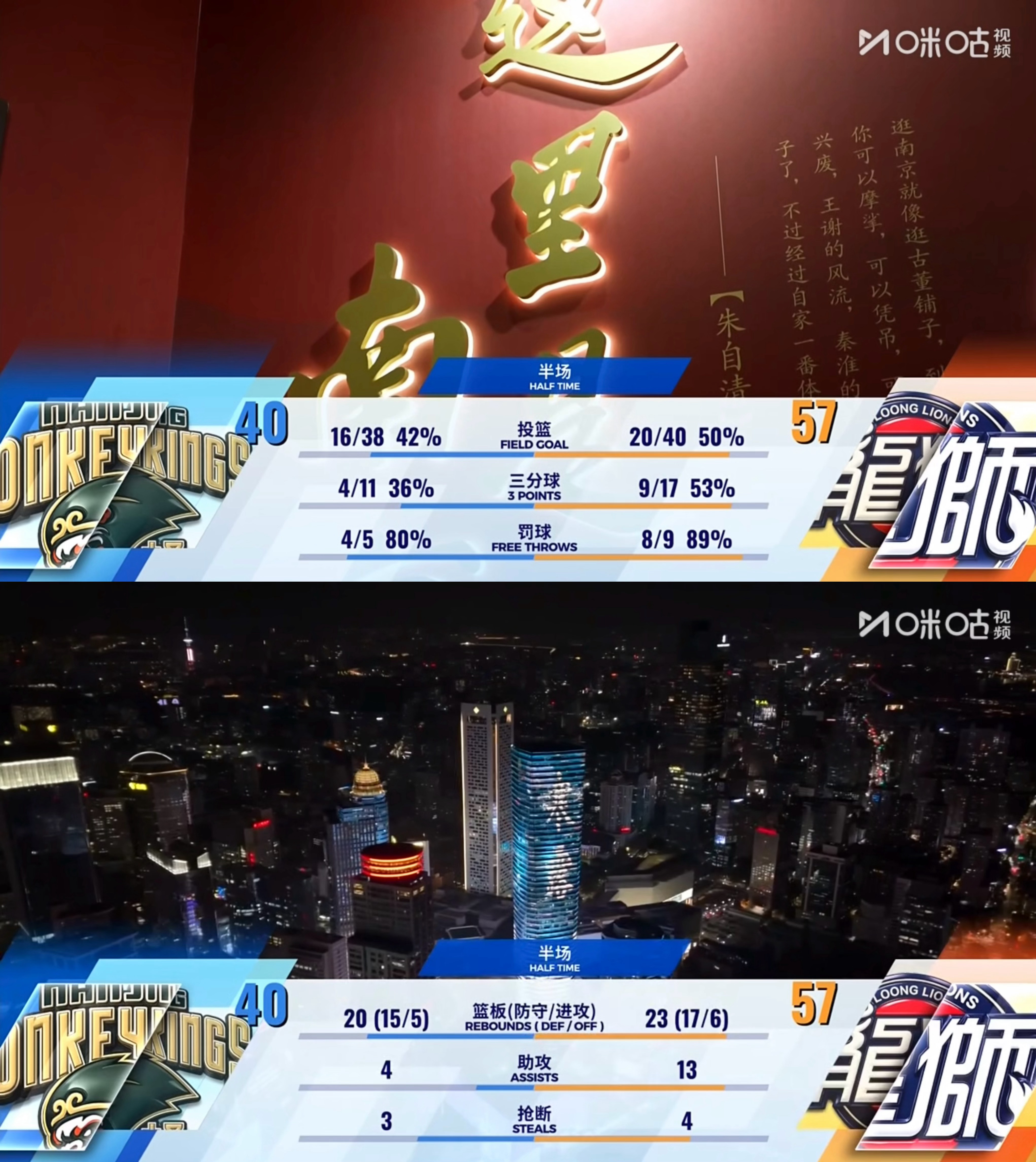 2026.10.20｜藏不住了，那就别藏了～

———🏀———

两场比赛，两个比分～

广州龙狮90:79 赢浙江稠州

广州龙狮114:81 赢南京同曦

如果只看数字，有人会说『哦，开局不错』～
但如果这两场你都看了……尤其是第二场，从第一节那个 13-0 轰出来开始，你就知道，这支广州龙狮不是『开局不错』，是 ​