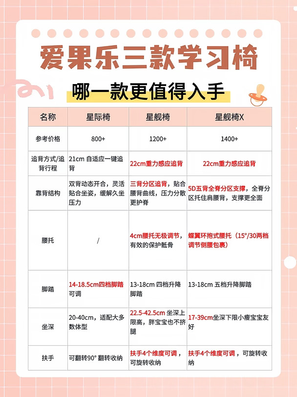 爱果乐学习椅｜星际星舰星舰X怎么选