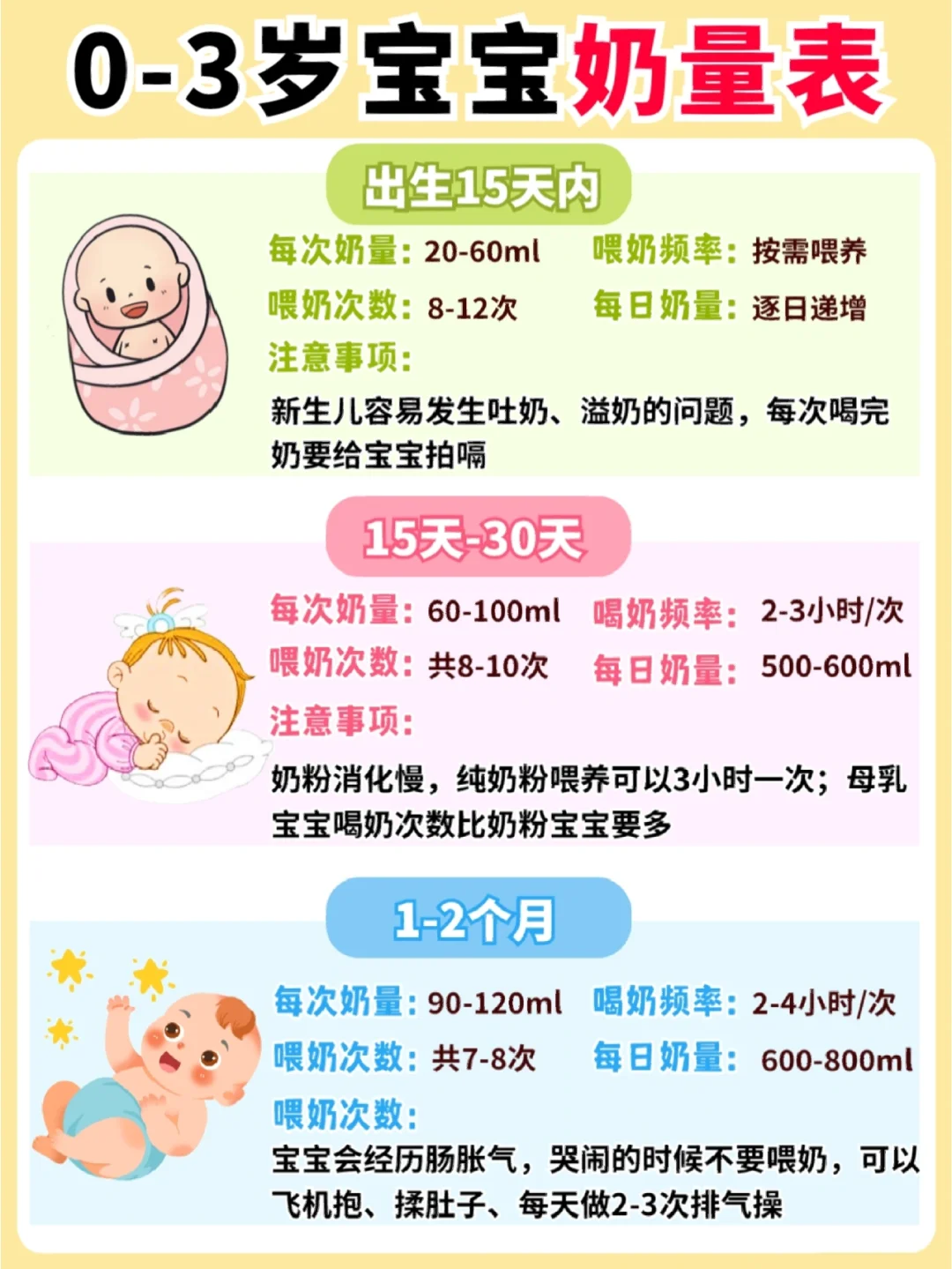 🔥0-3岁宝宝奶量表！新手妈妈选奶攻略！