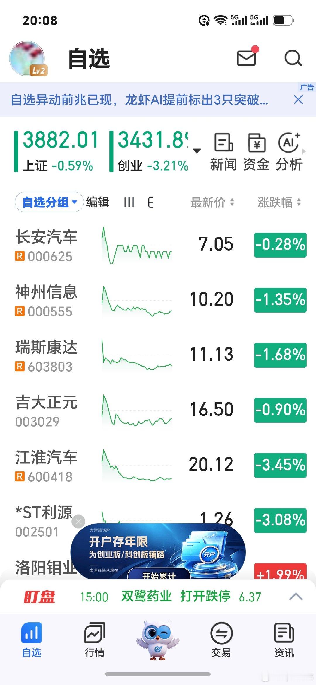 今日长安汽车股票 ​