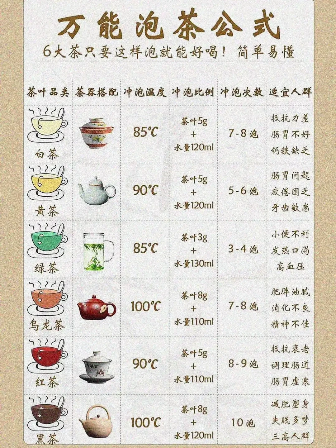 重要，大家都要看看！