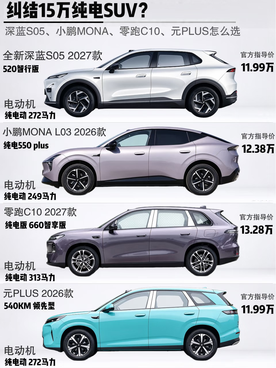 家用纯电SUV怎么选 15万级4台车型横向对比