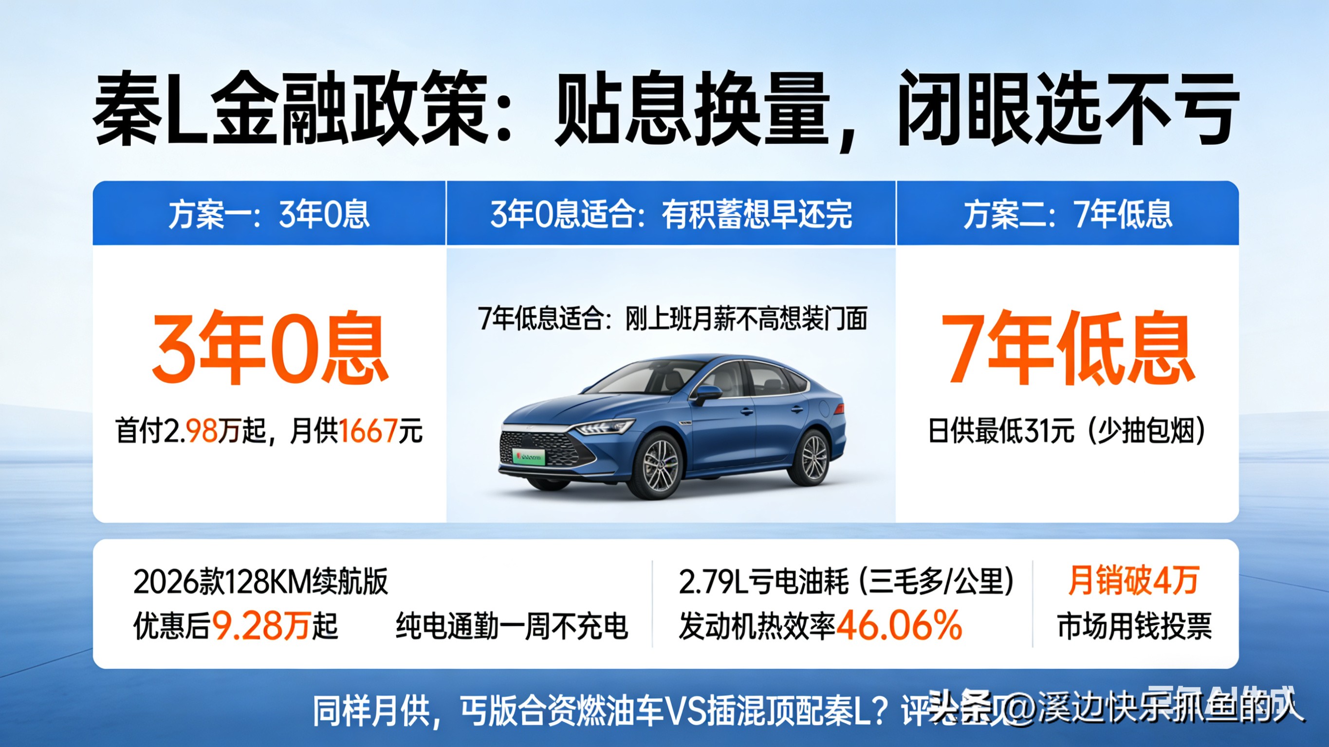 秦L的金融政策表，两种方案闭眼选都不会亏。  第一种方案，3年0息，首...