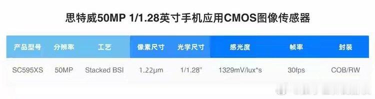 华为Mate90塞进4块国产CMOS？还首发2亿像素思特威长焦 ​