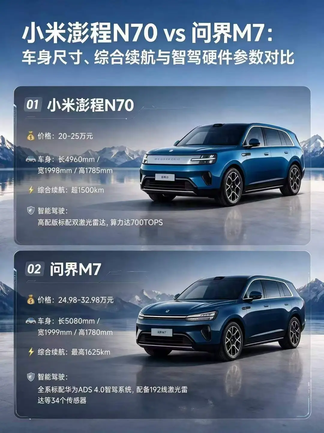 15 万带上高阶智驾，是诚意还是噱头？