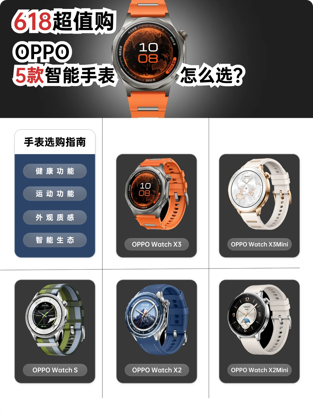 ⌚️618手表别乱买！OPPO5款手表一图秒懂